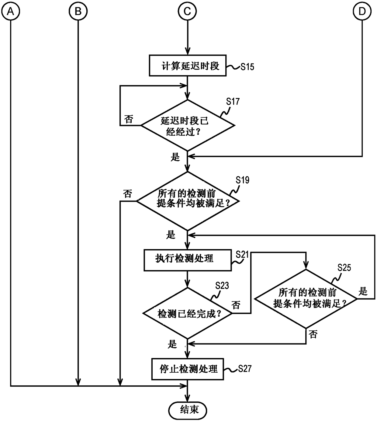 Control apparatus for internal combustion engine