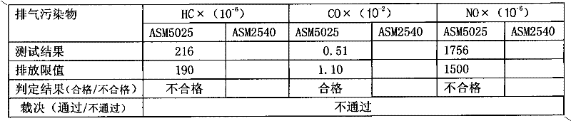 Nano-noble metal catalytic filler for three-way catalytic converter carrier and spraying method thereof