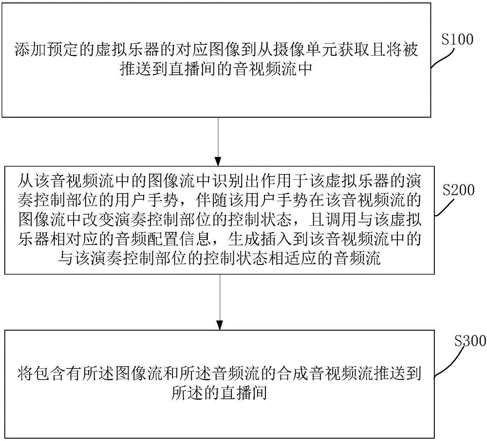 Playing scene synthesis enhancement control method and device