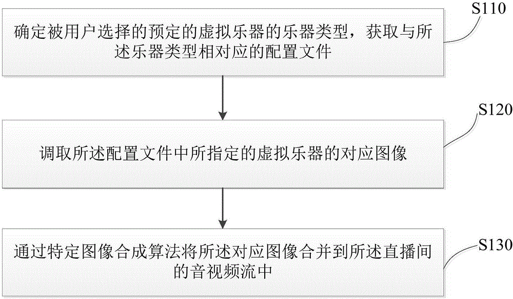 Playing scene synthesis enhancement control method and device