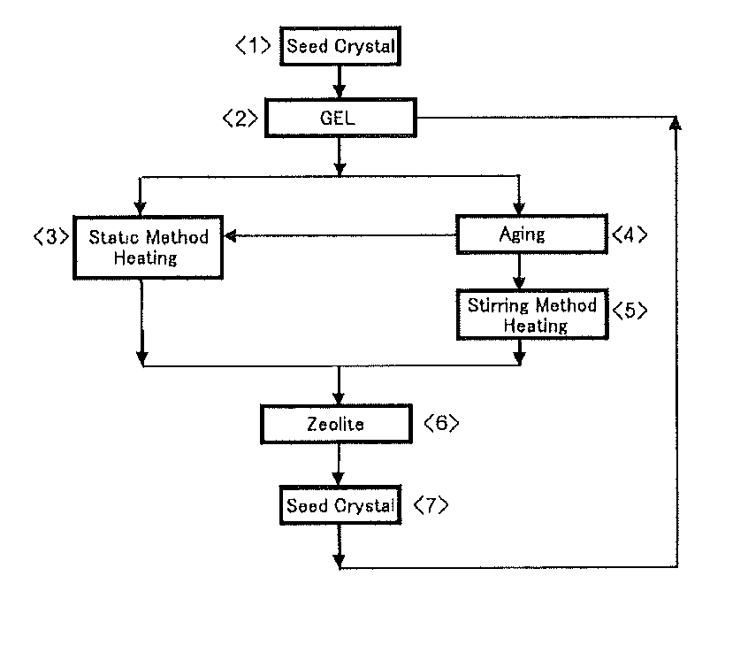 Zeolite production method