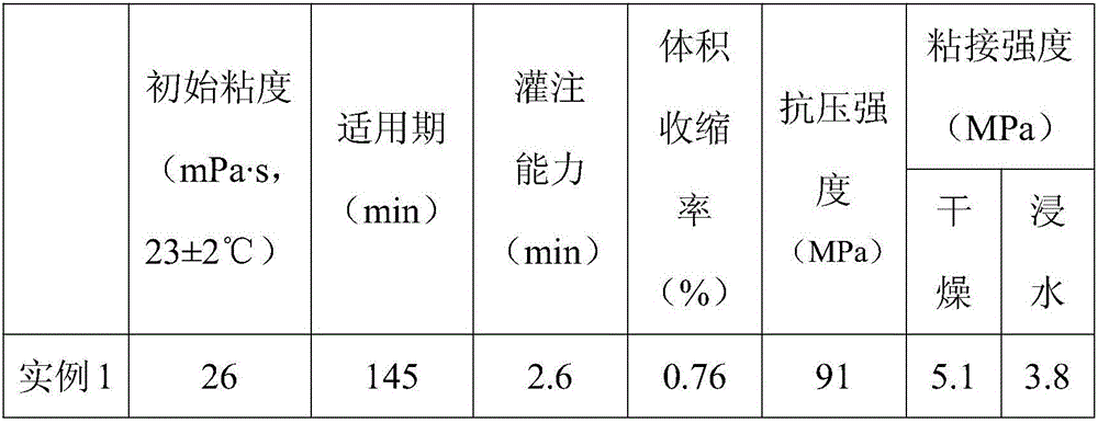 Grouting method of nontoxic low-viscosity high-strength epoxy chemical grouting material