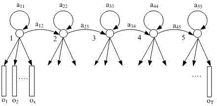 Large power grid transient state stabilization analyzing method based on precision pattern discrimination