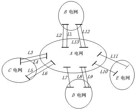 Large power grid transient state stabilization analyzing method based on precision pattern discrimination