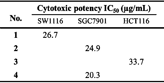 Total alkaloid extract of willow-leaved wintersweet and its preparation method and application