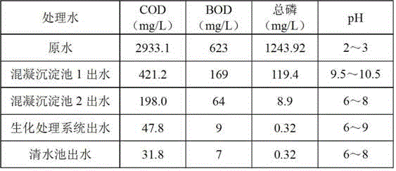 A treatment method for high-concentration organic phosphorus wastewater