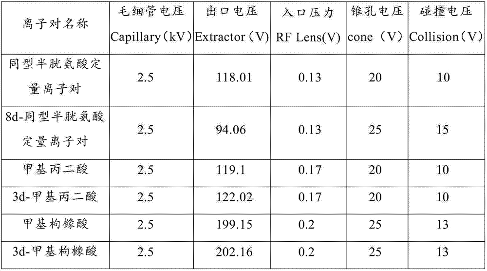 Method for assaying methylmalonic acid, methylcitric acid and/or homocysteine by liquid chromatography tandem mass spectrometry