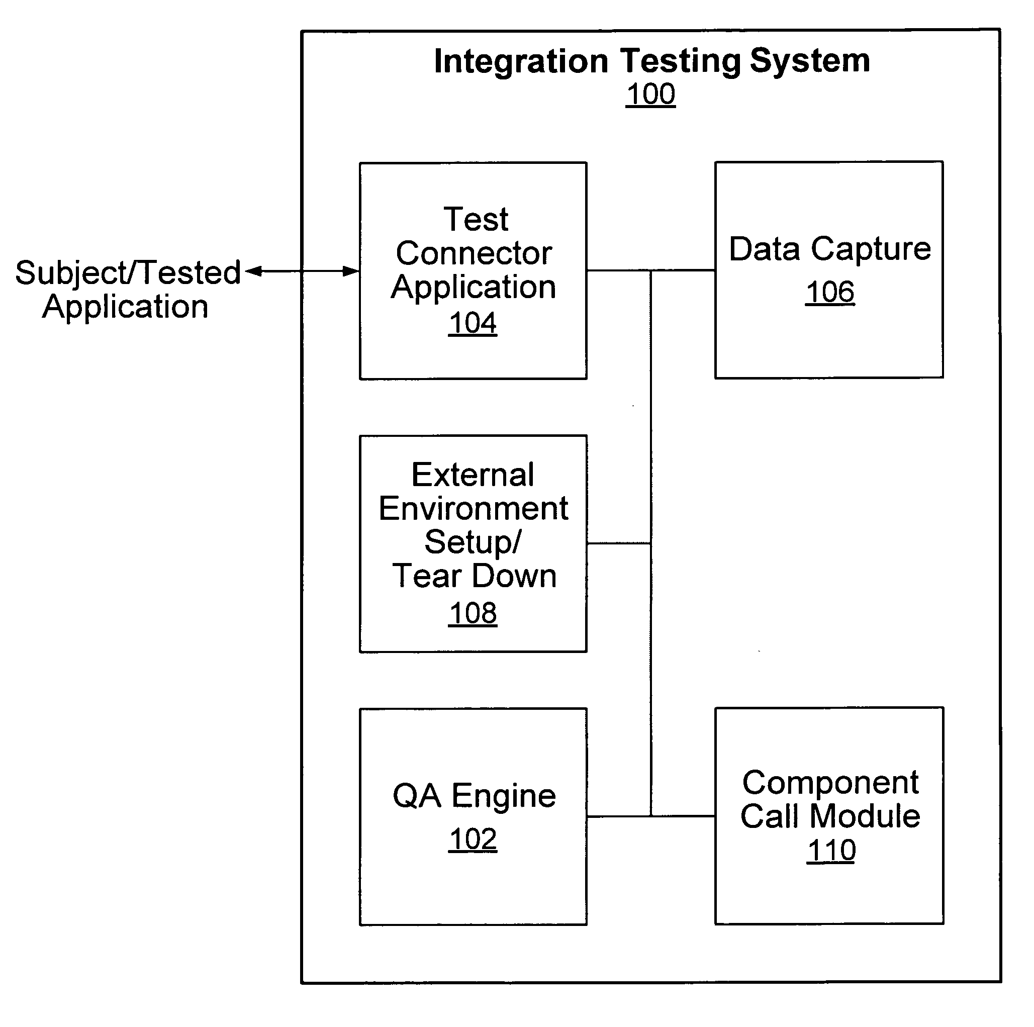 Application integration testing