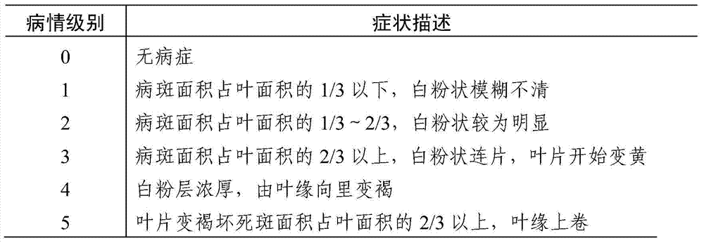 A kind of emodin methyl ether suspension concentrate and its preparation method and application