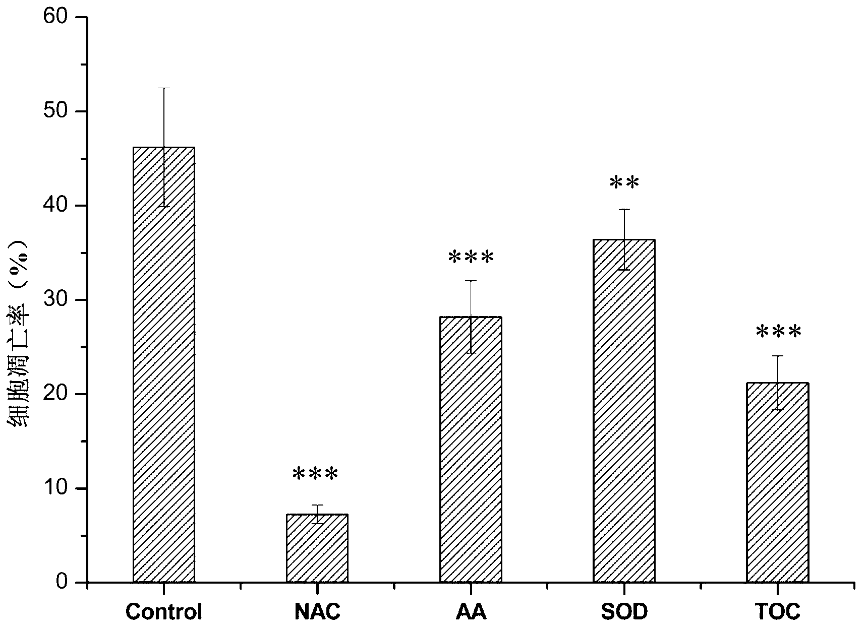 New application of N-acetylcysteine medicine