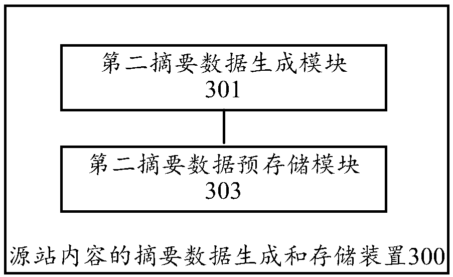 Cloud distribution network cache content verification method and device, network, storage medium and computing device