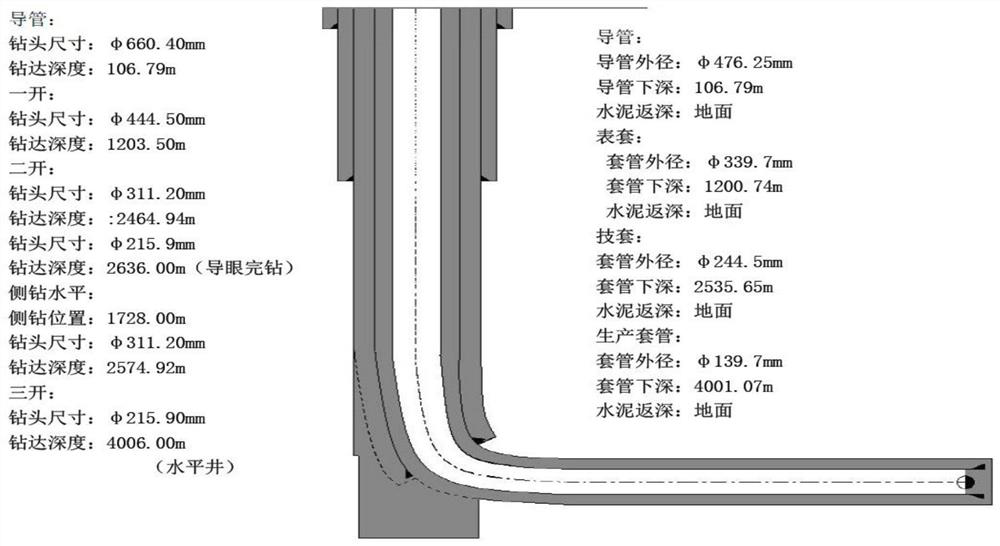 A Refracturing Method for Wellbore Reconstruction and Refracturing in Cased Horizontal Wells