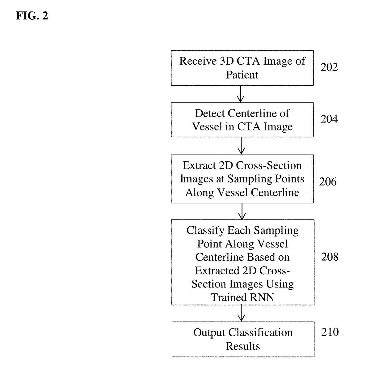 Method and System for Vascular Disease Detection Using Recurrent Neural Networks