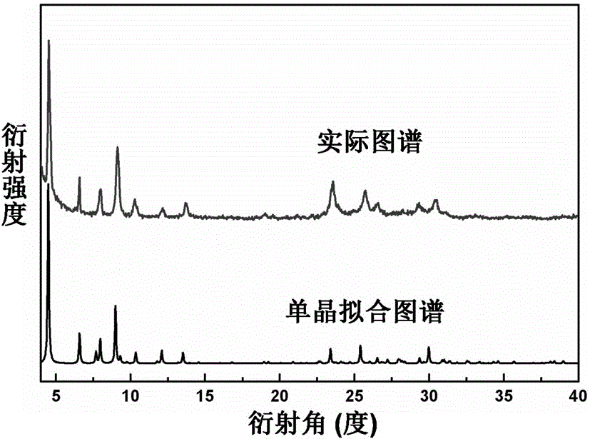 Manganese-doped metal sulfide red fluorescent powder and preparation method thereof