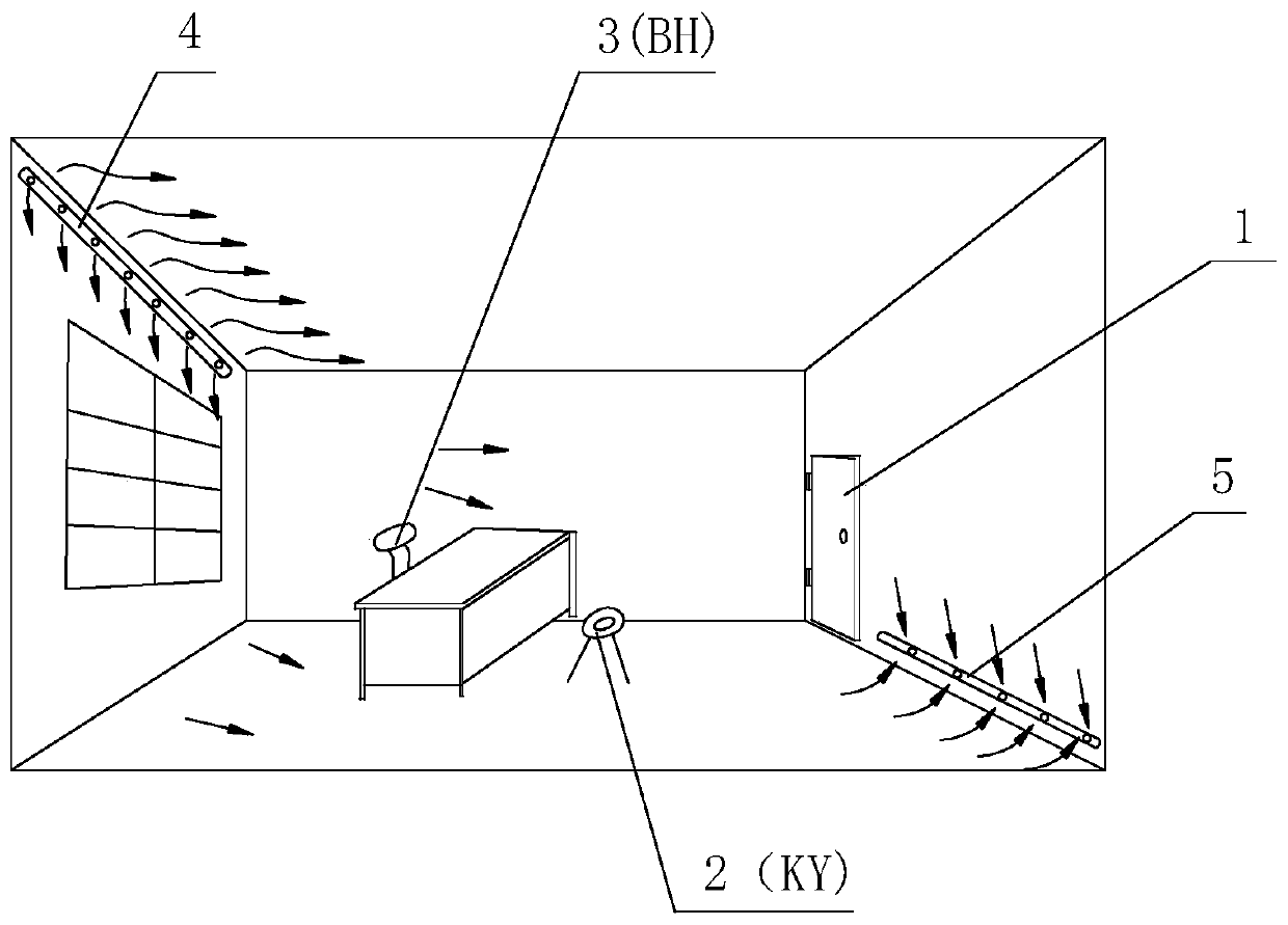 Method for air-conditioner vent arrangement and mechanical elimination of germs in pipeline