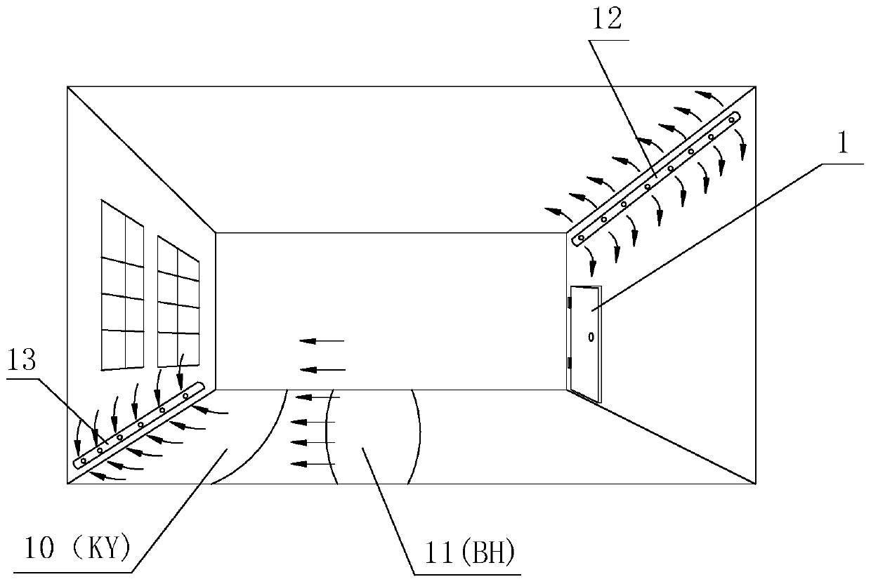 Method for air-conditioner vent arrangement and mechanical elimination of germs in pipeline