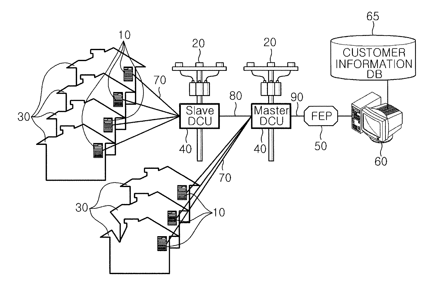 Automatic meter reading system and method for underground distribution line using wired/wireless communication