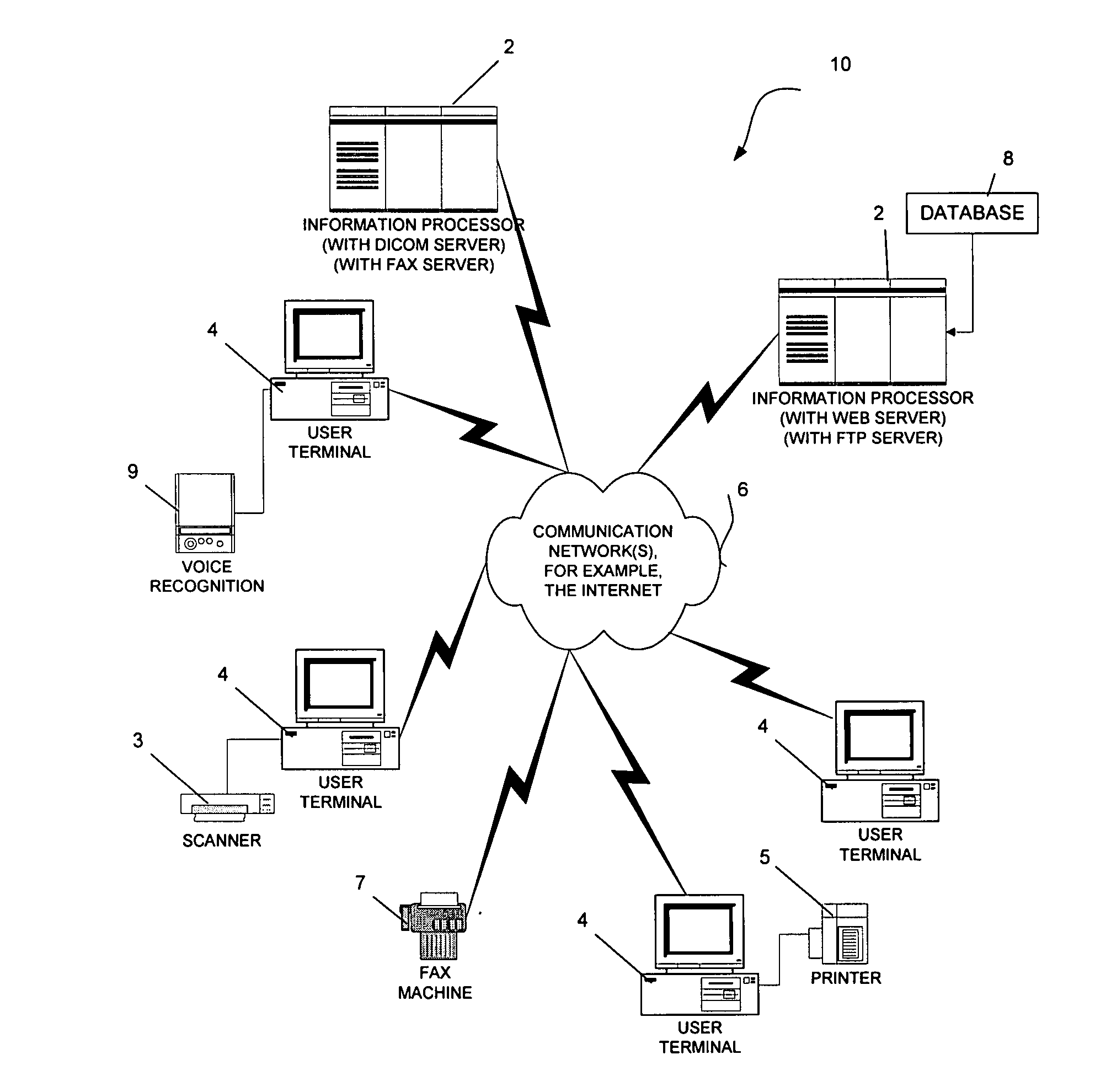 System and method for integrating ancillary data in DICOM image files