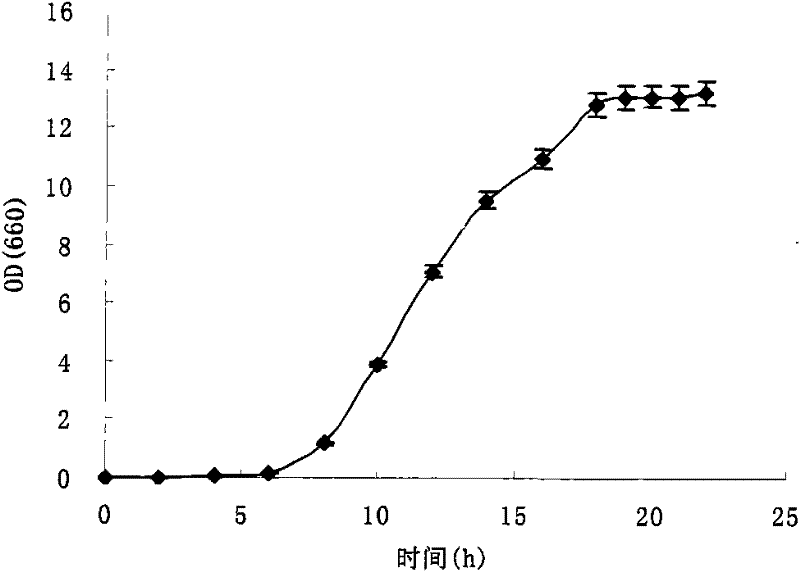 Strong-stability moderate-temperature neutral alpha-amylase high-producing bacterium and zymologic property thereof