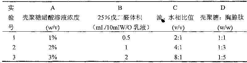 New thymosin chitosan microsphere type oral medicinal preparation and preparation method thereof