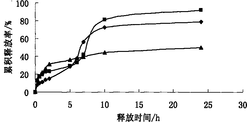 New thymosin chitosan microsphere type oral medicinal preparation and preparation method thereof