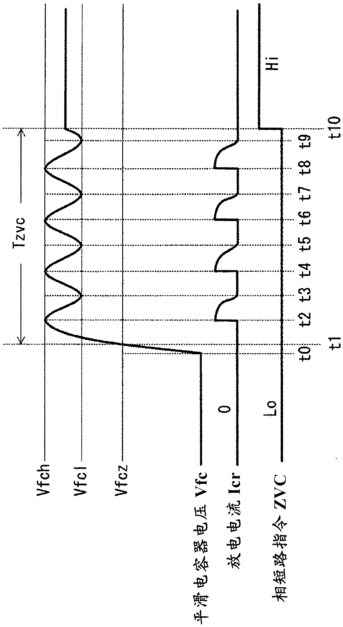 Electric motor drive device