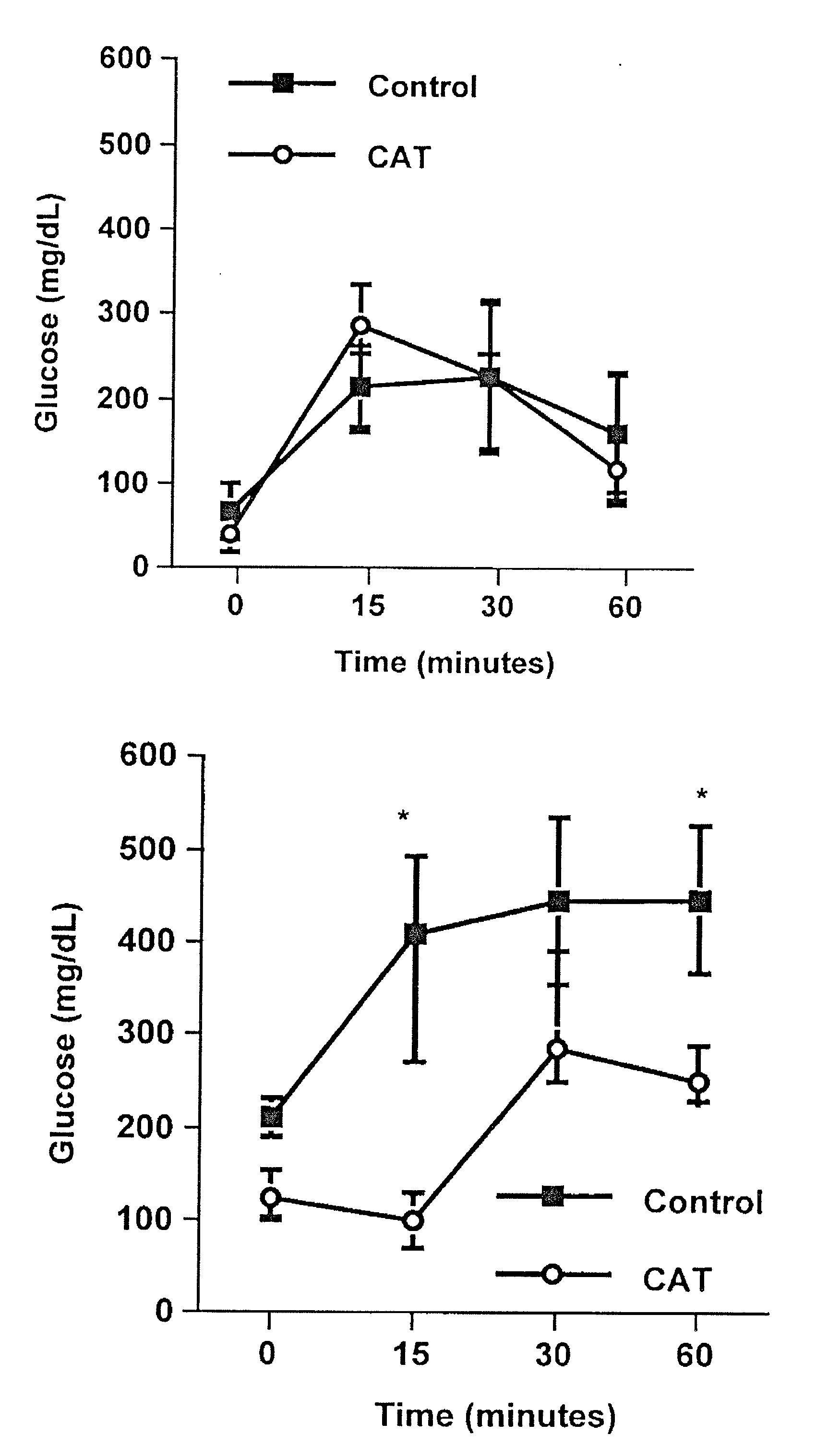 Method of using catalpic acid to treat and prevent type 2 diabetes and associated disorders