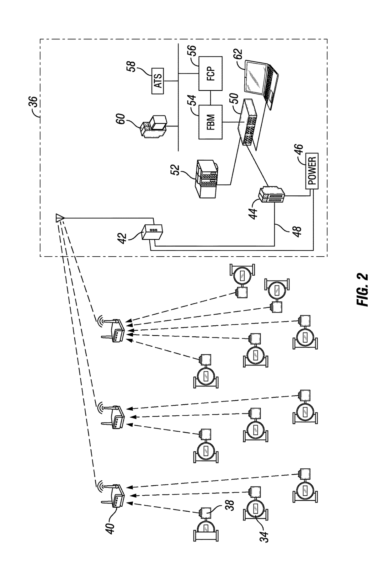 Systems and methods for monitoring and optimizing flare purge gas with a wireless rotameter