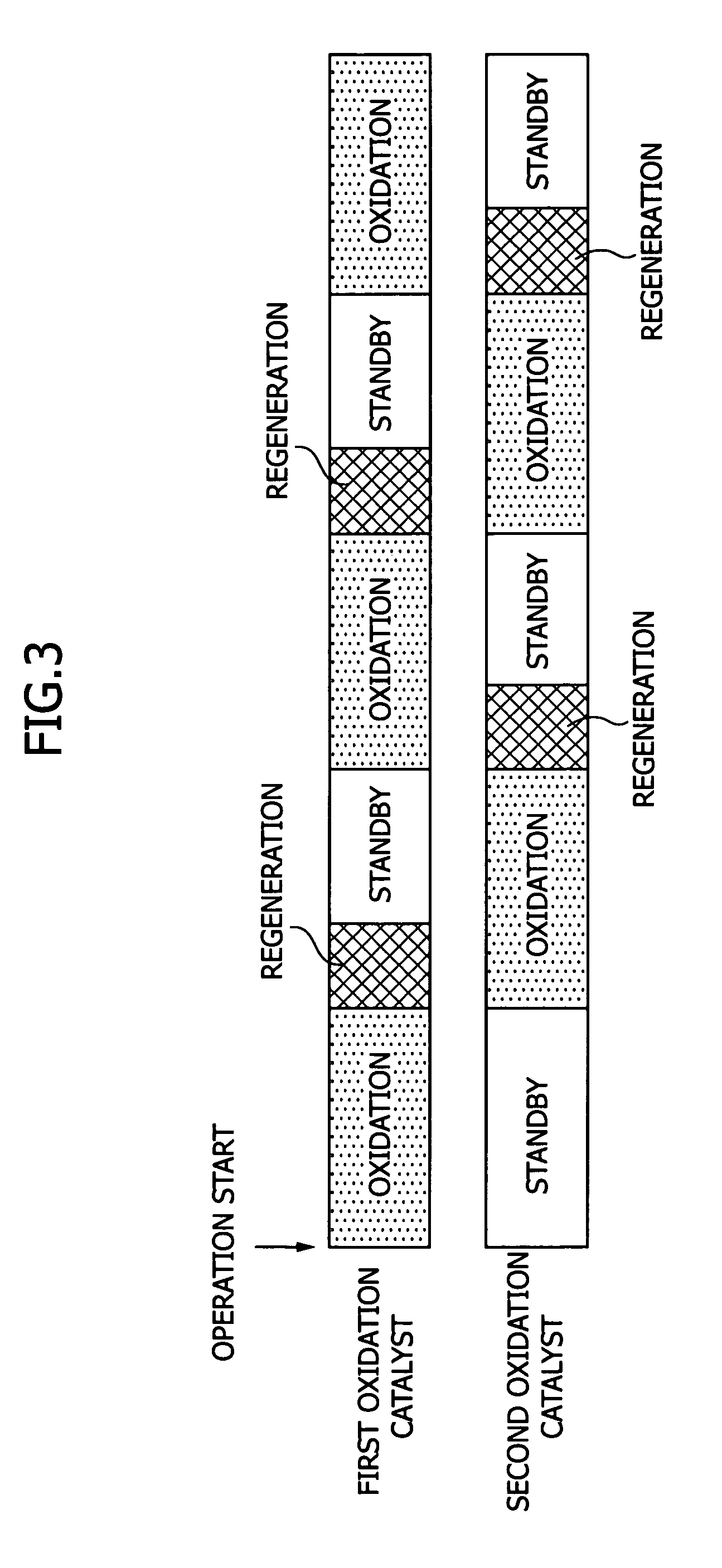 Exhaust gas treatment method, exhaust gas treatment system, and catalytic oxidation apparatus