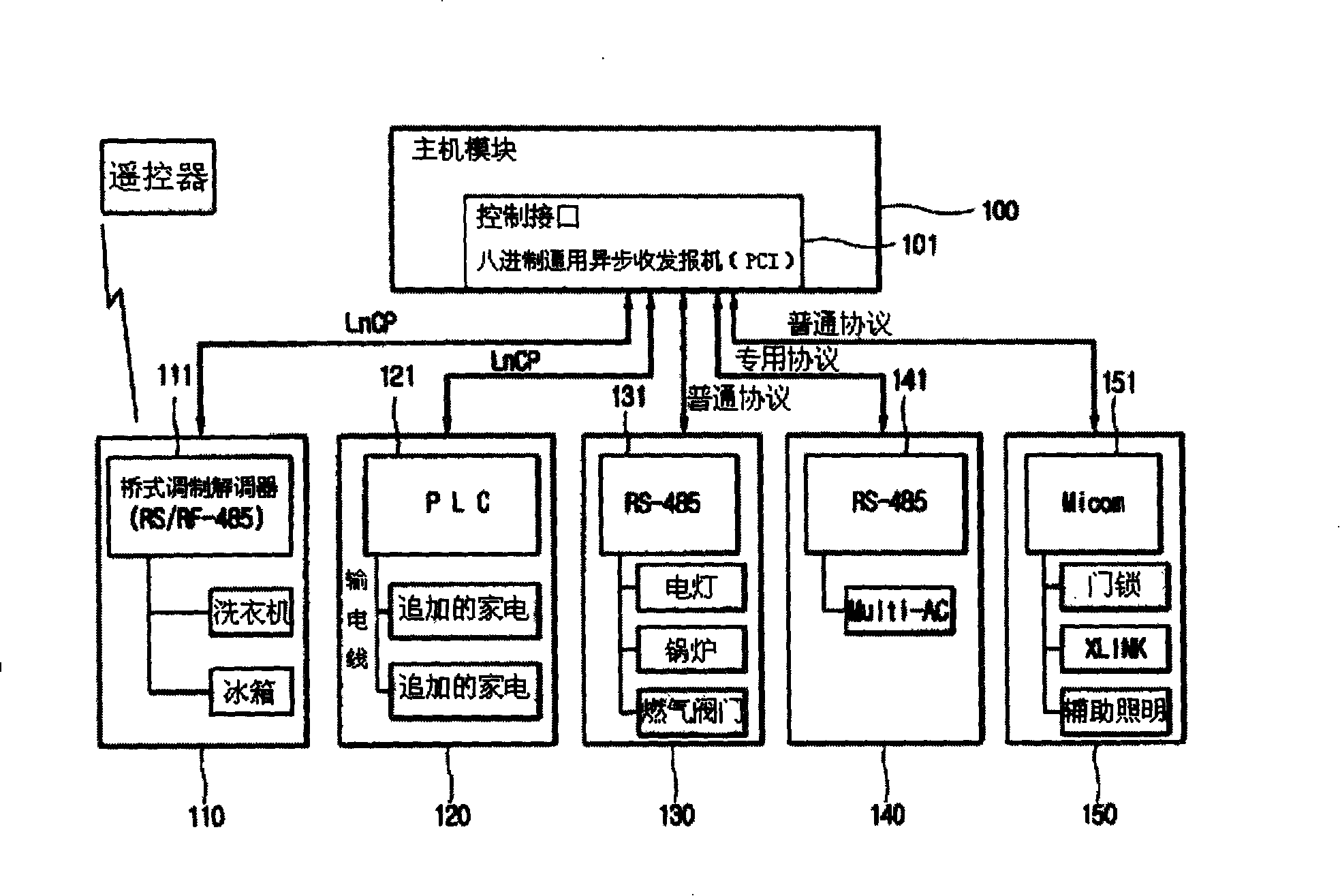 Control device of household network system