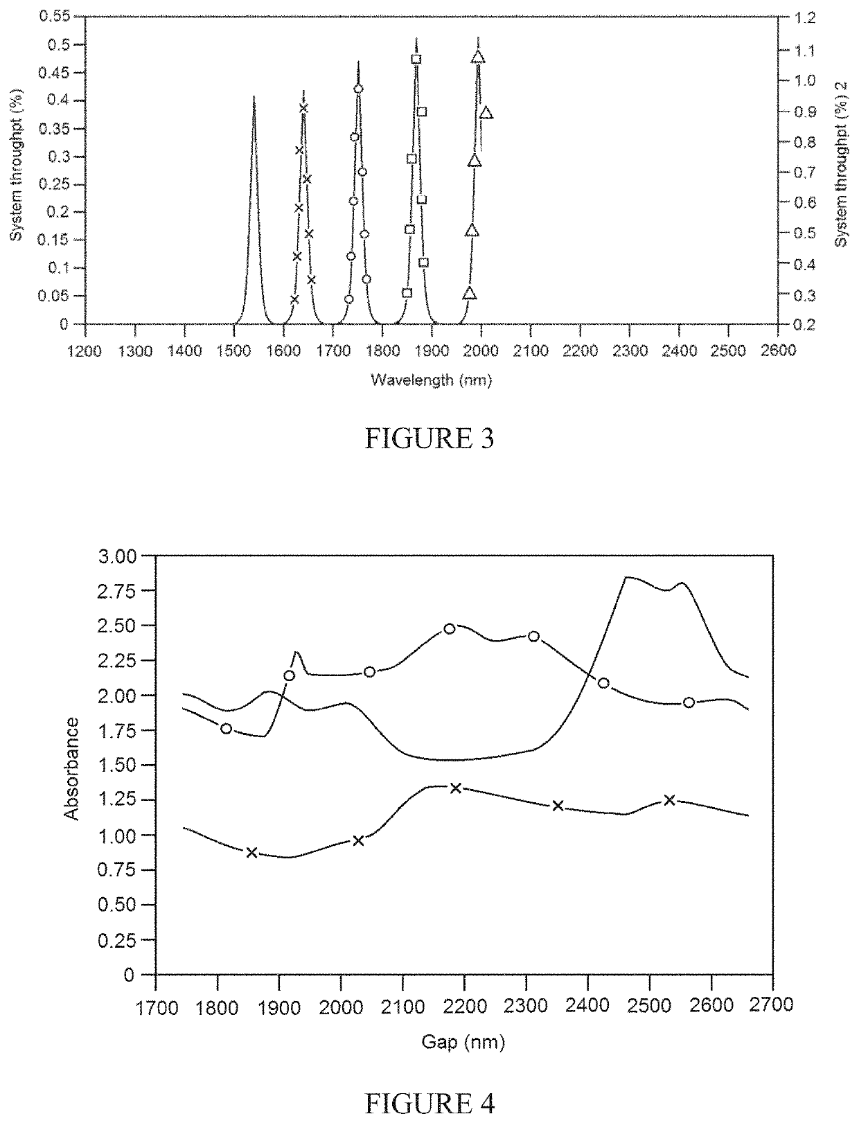 Method and system for analysing a chemical composition of a target