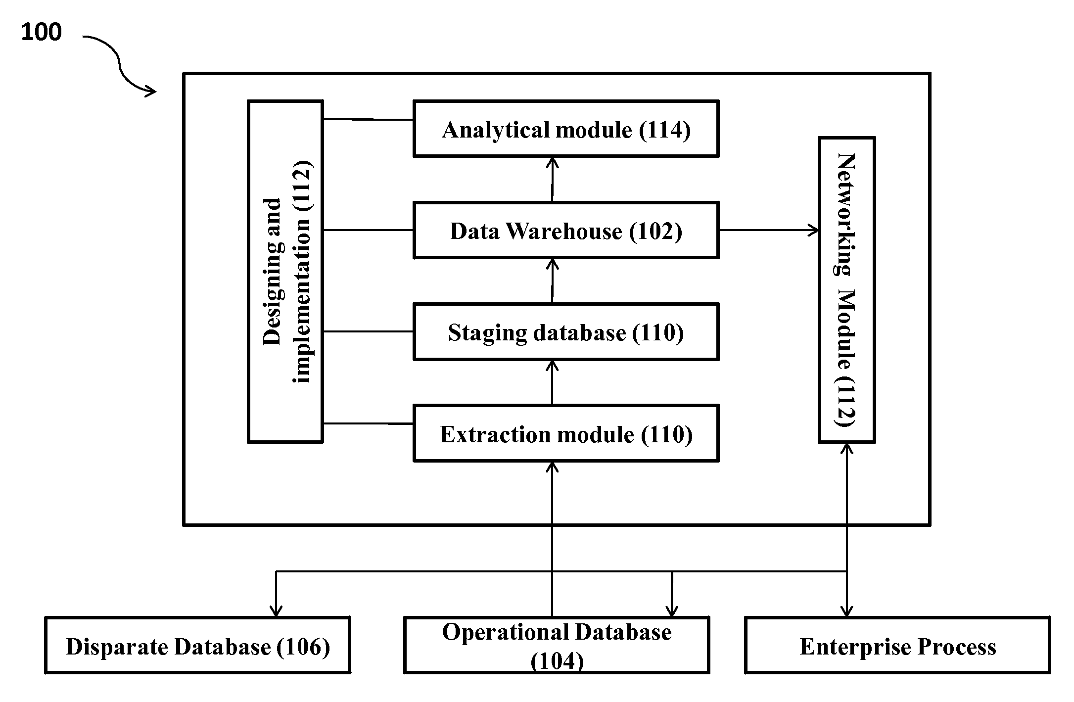 System and method for data aggregation, integration and analyses in a multi-dimensional database