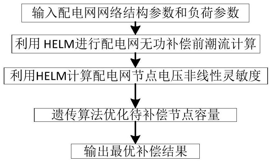 Reactive Power Optimization Method of Distribution Network Based on Helm Sensitivity Calculation