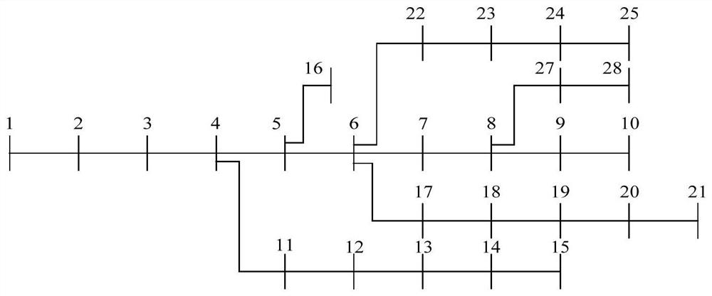 Reactive Power Optimization Method of Distribution Network Based on Helm Sensitivity Calculation