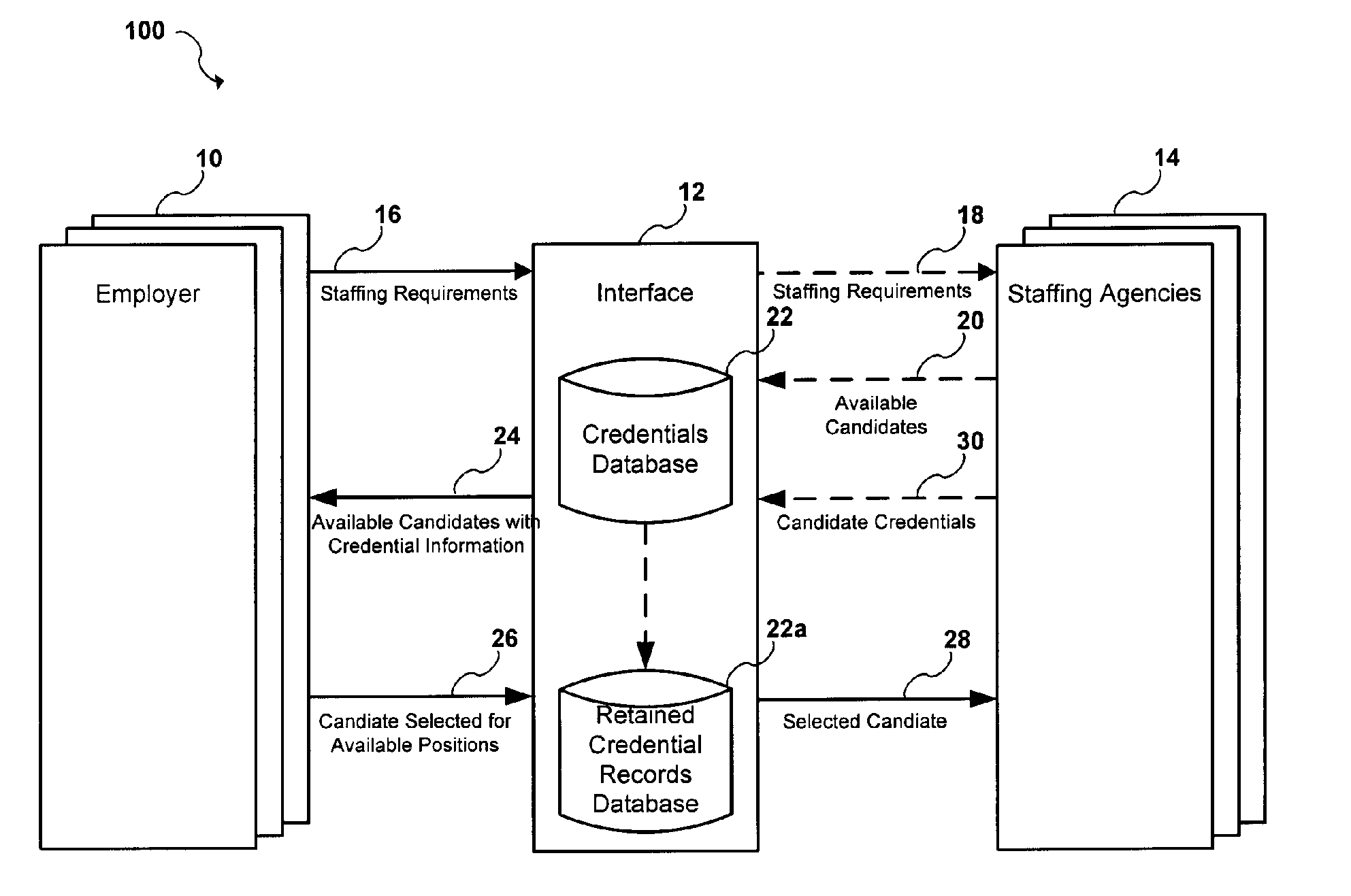 Method and system for enhanced efficiency in meeting staffing requirements