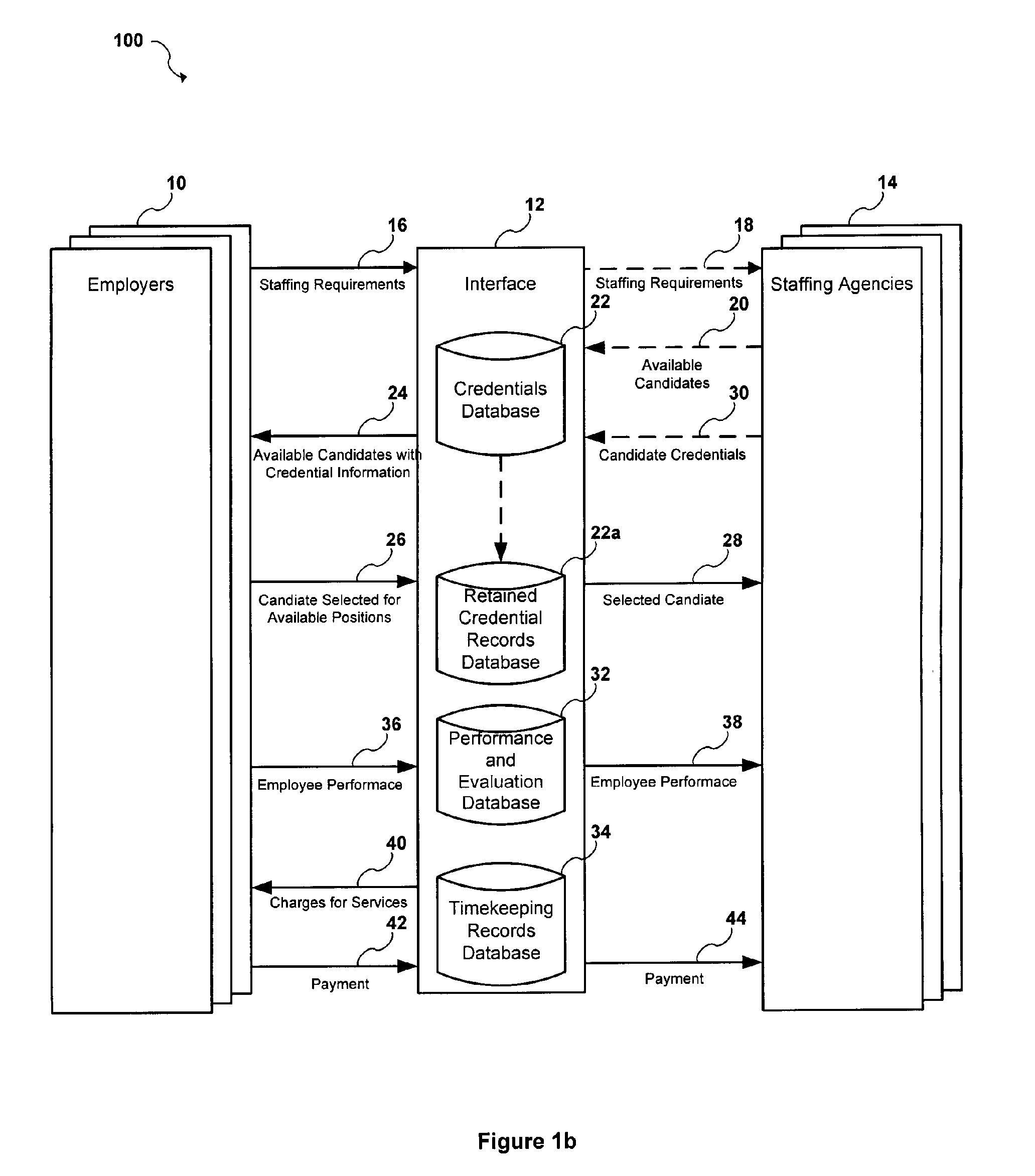 Method and system for enhanced efficiency in meeting staffing requirements
