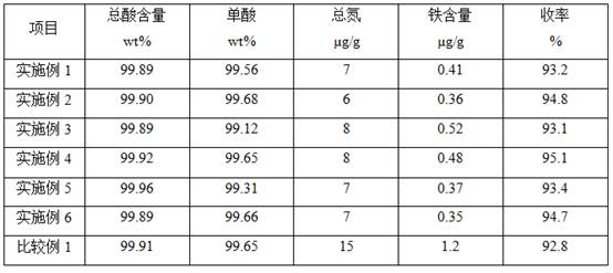 Crystallization method of long-chain dicarboxylic acid and refining method of long-chain dicarboxylic acid