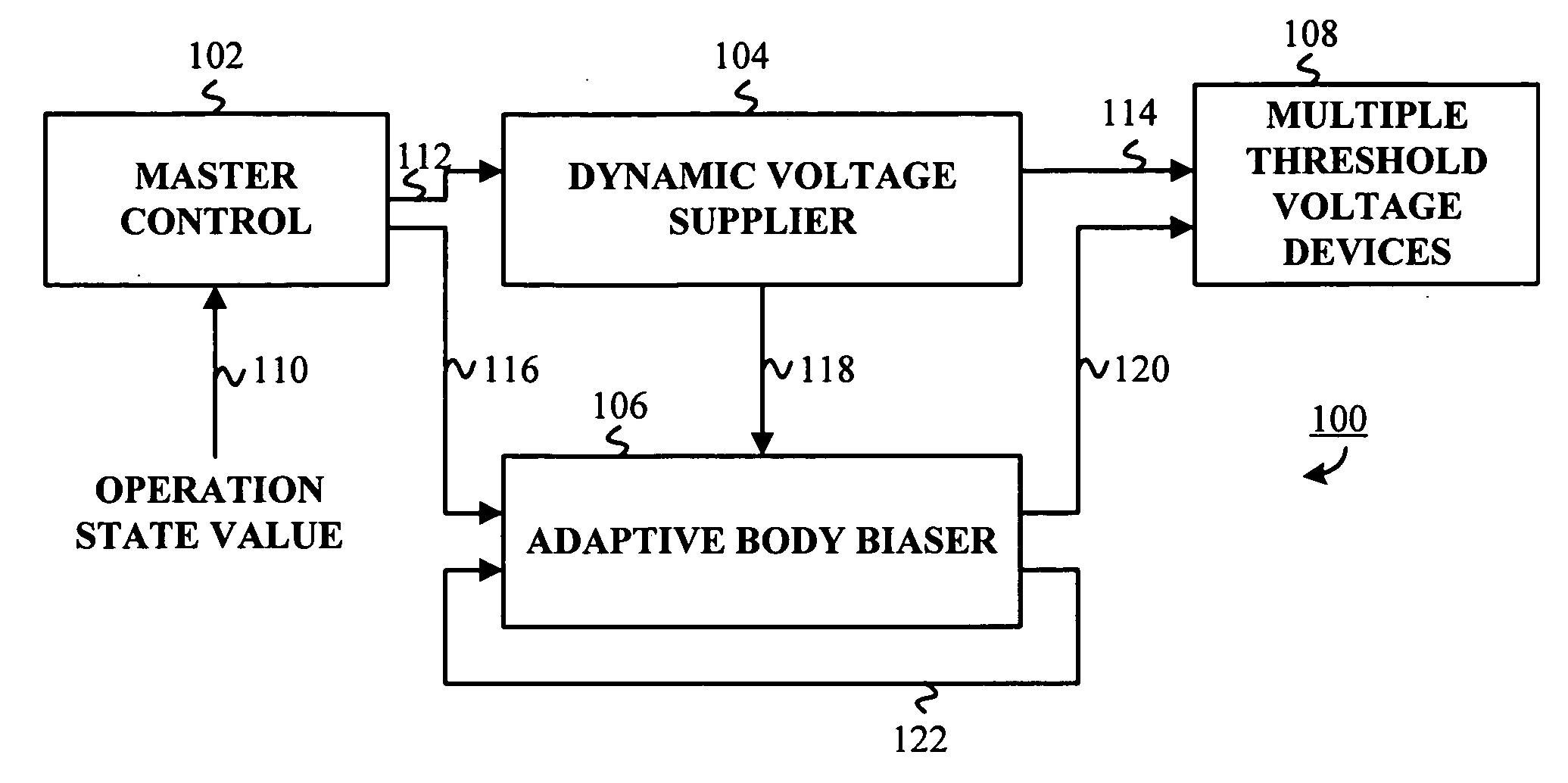 Adaptive supply voltage body bias apparatus and method thereof
