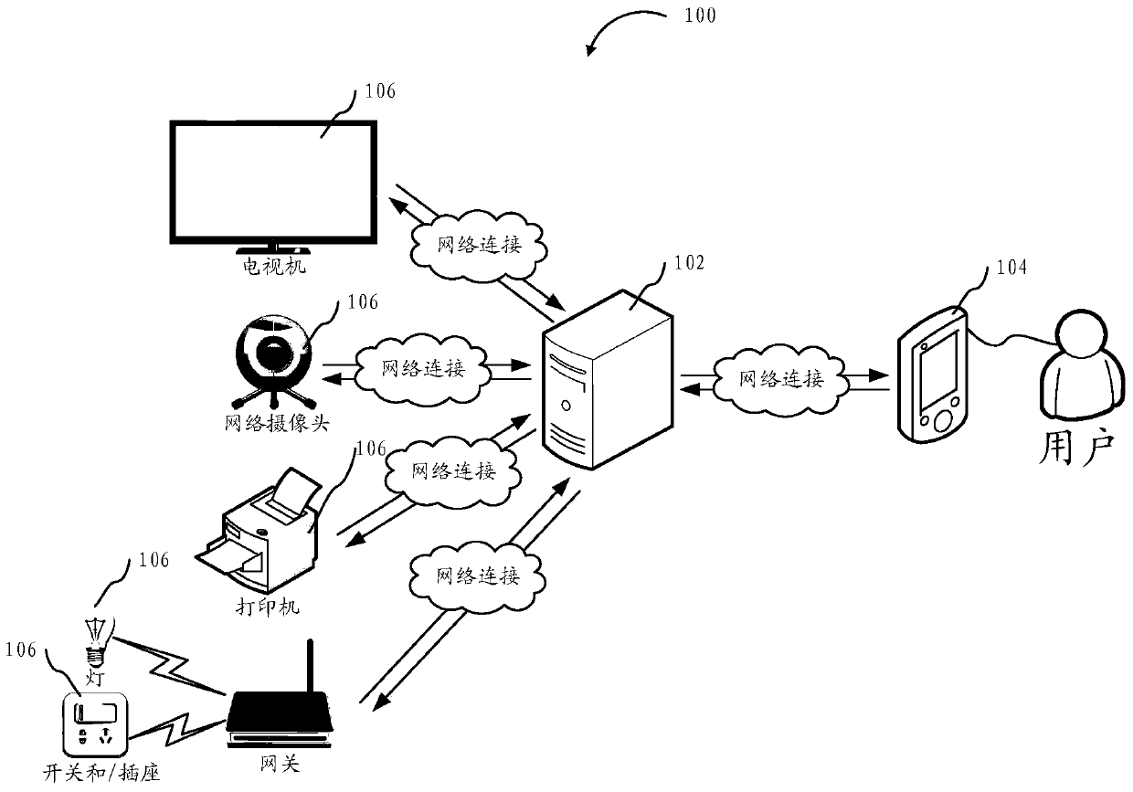 Internet of Things communication method and device, and Internet of Things communication system