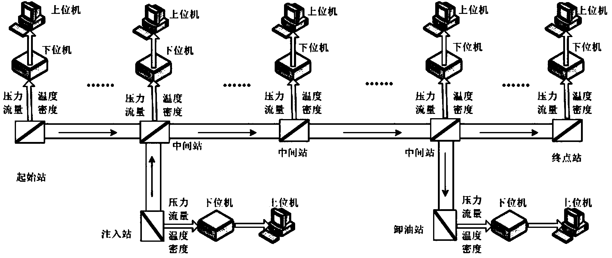 Oil pipeline network leakage intelligent self-adaptation monitoring system and method based on big data