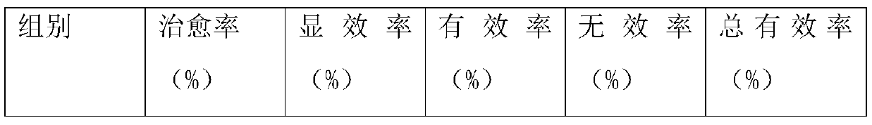 Traditional Chinese medicine patch for assisting treatment of facial neuritis in children and preparation method thereof