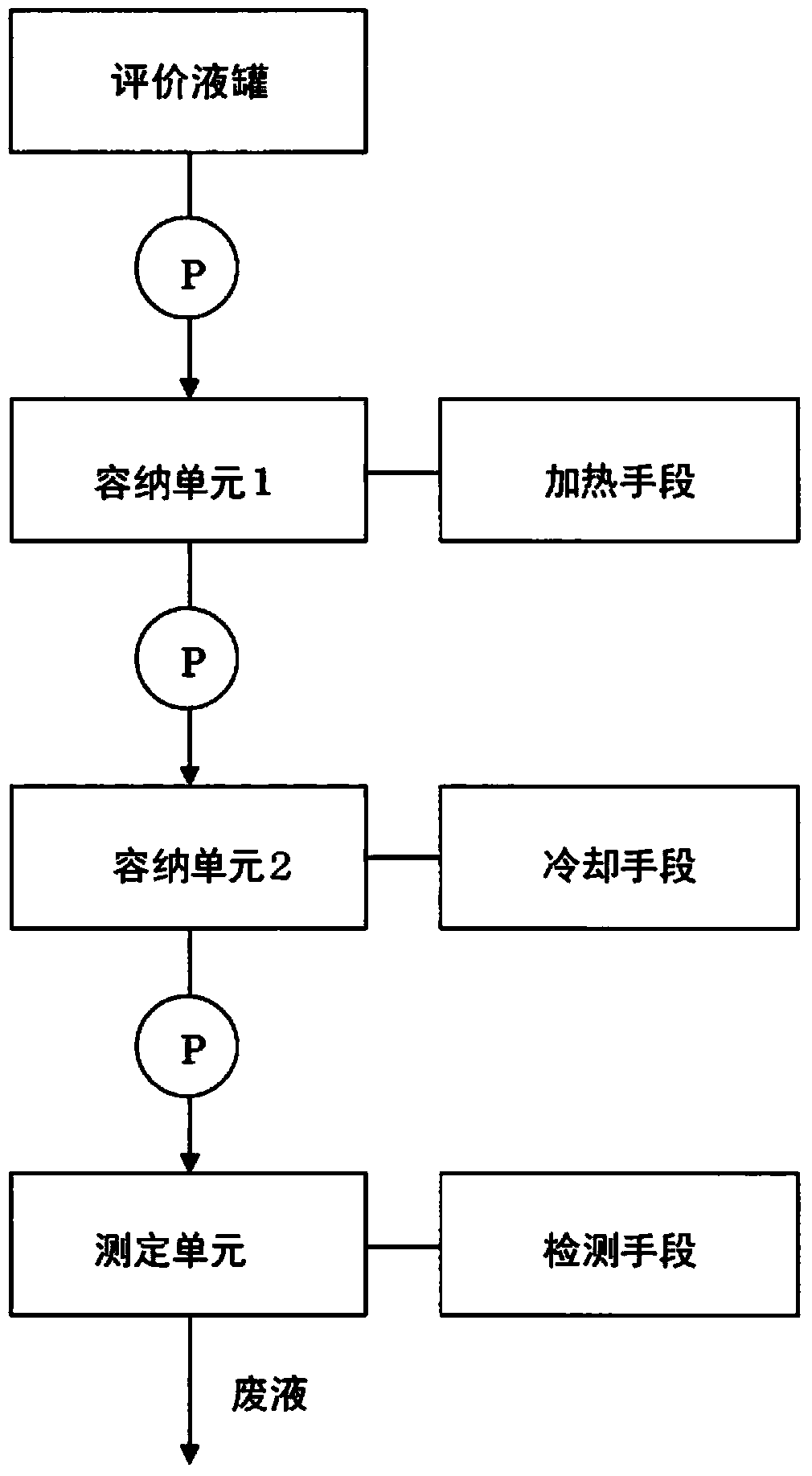 Method for measuring total concentration of acidic substances, concentration meter for measuring total concentration of acidic substances, and sulfuric acid electrolysis device equipped with same