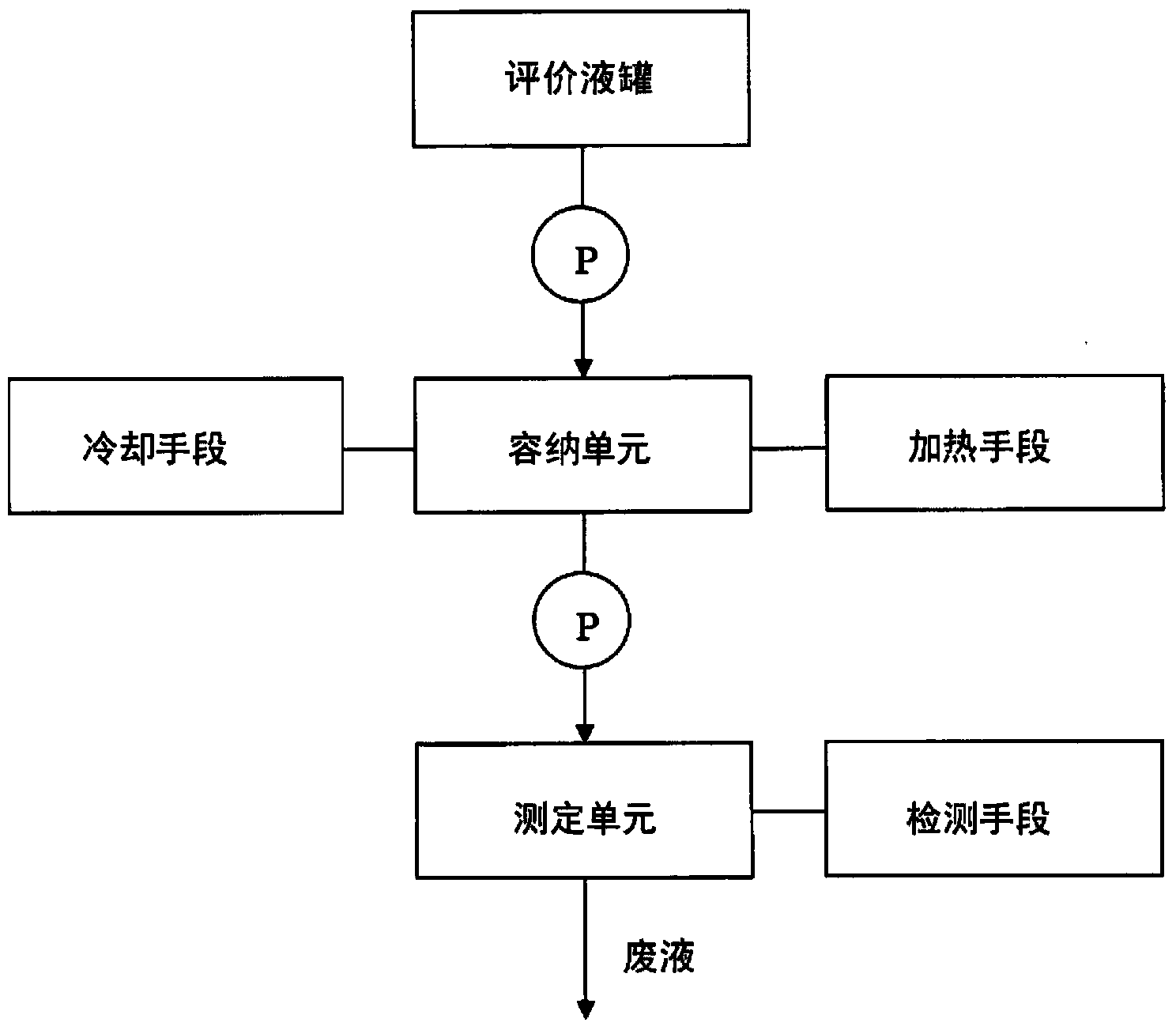 Method for measuring total concentration of acidic substances, concentration meter for measuring total concentration of acidic substances, and sulfuric acid electrolysis device equipped with same