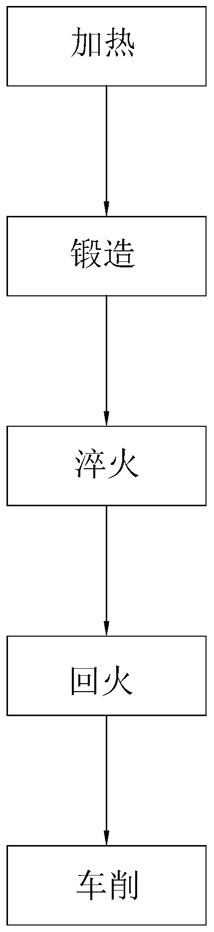 Axle shaft sleeve production process