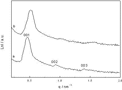 Preparation method of mesoporous silica thin film material with low dielectric constant