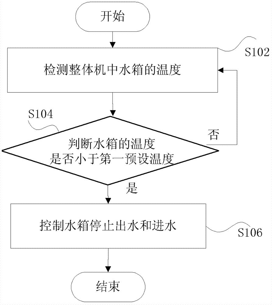 Heat pump water heater system, and method and device for controlling same