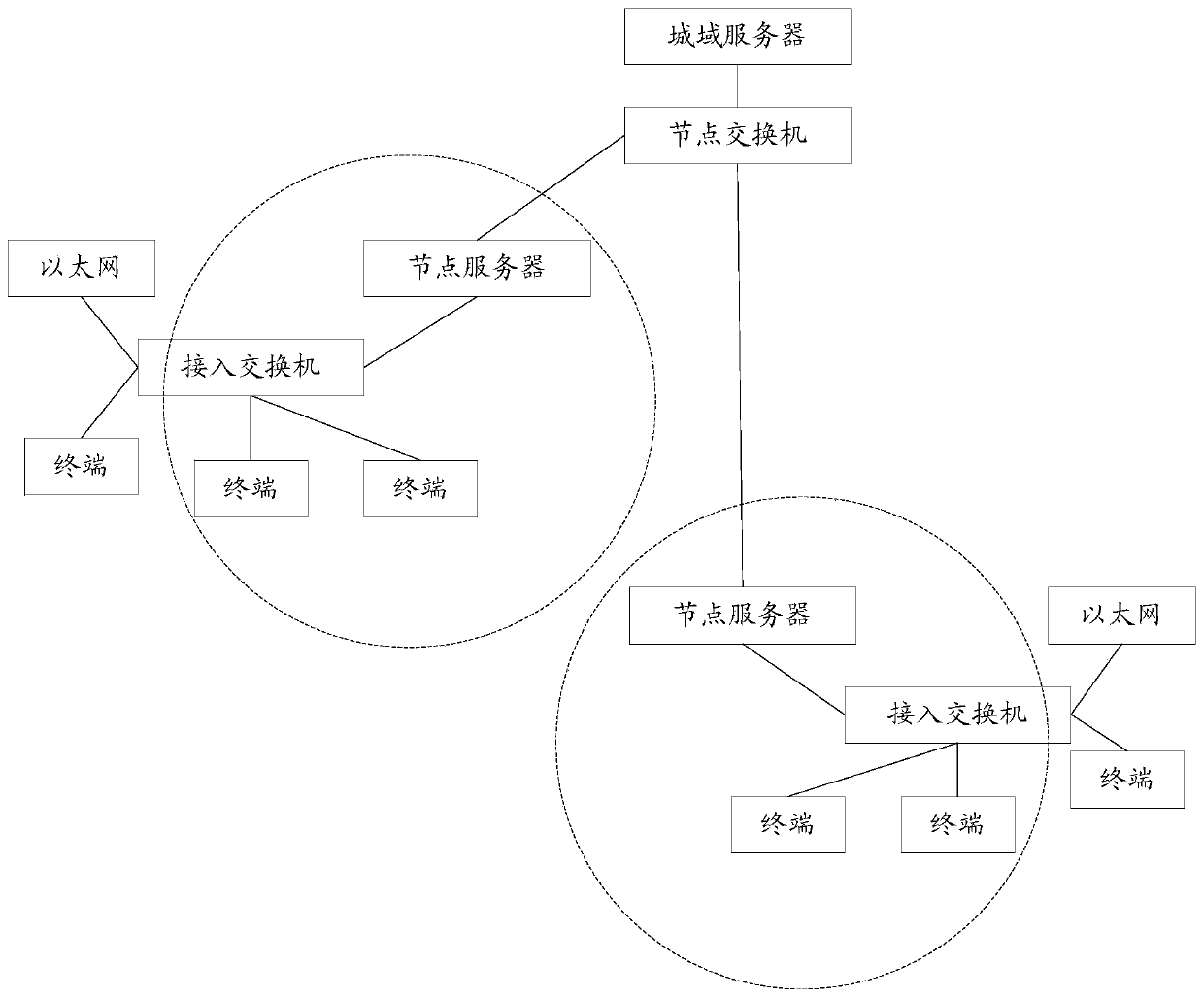 A video-on-demand request processing method and device