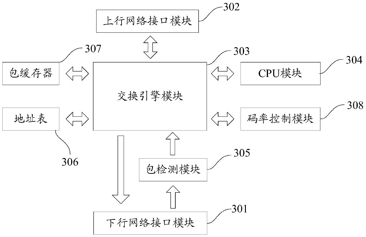 A video-on-demand request processing method and device