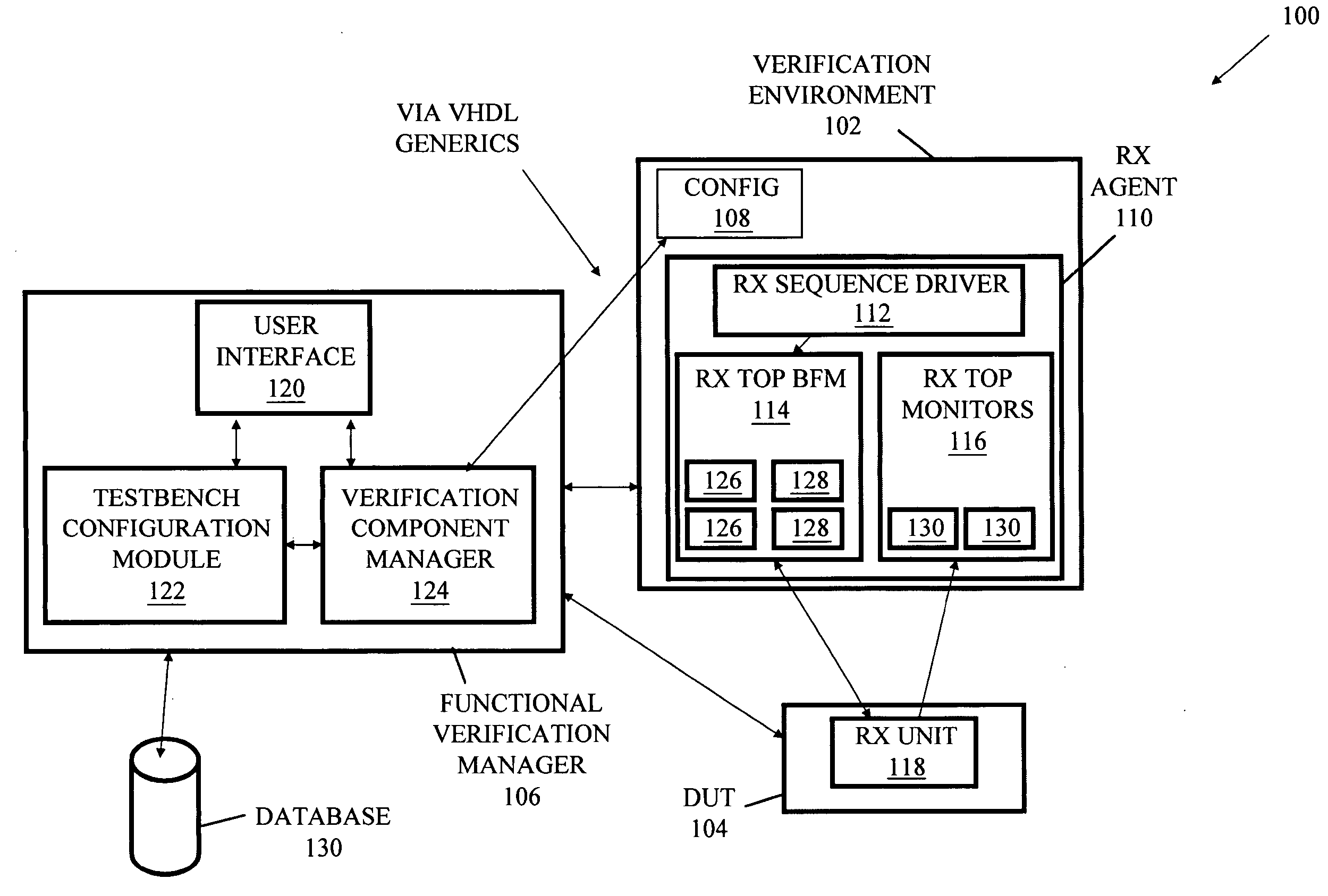 Methods, systems and media for managing functional verification of a parameterizable design