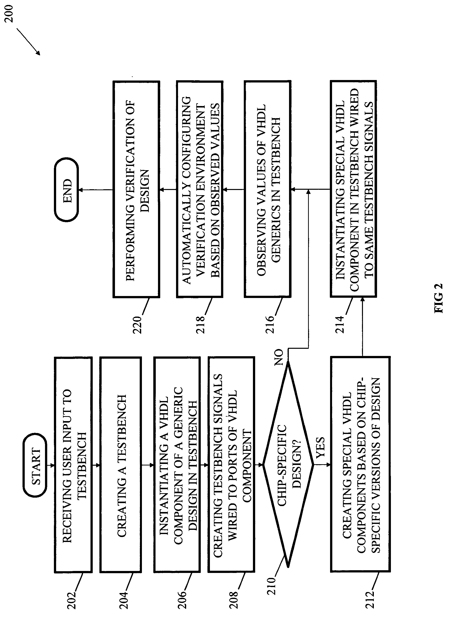 Methods, systems and media for managing functional verification of a parameterizable design